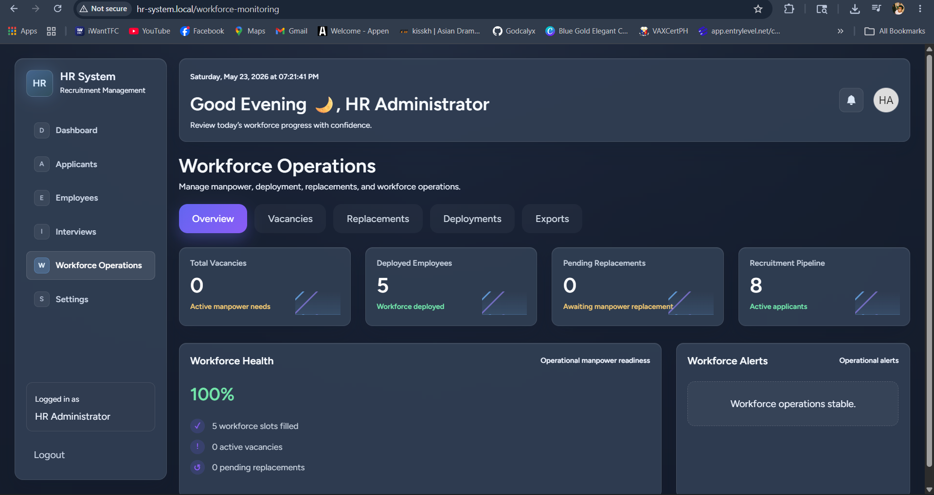 Workforce monitoring page in the HR system